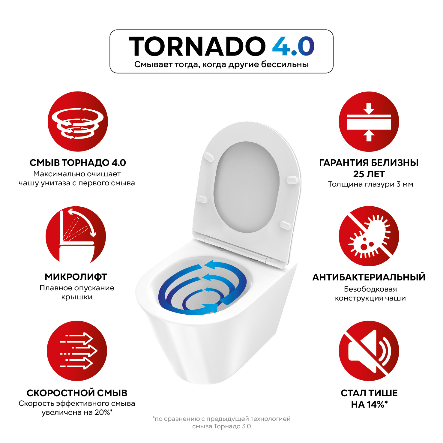 Унитаз подвесной TOKITO TATSUMAKI YOKO 4.0 белый (TOK-TATSUMAKI-4-0TY)