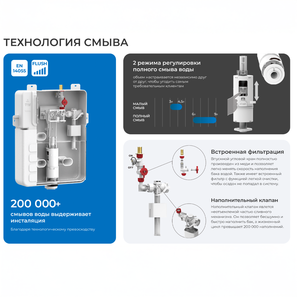 Комплект 3в1 IBERICA BLANCA инсталляция SILENCIO, унитаз BILBAO ALTO белый, кнопка смыва INOX-S вороненая сталь (IB001.BLA.234.1602)